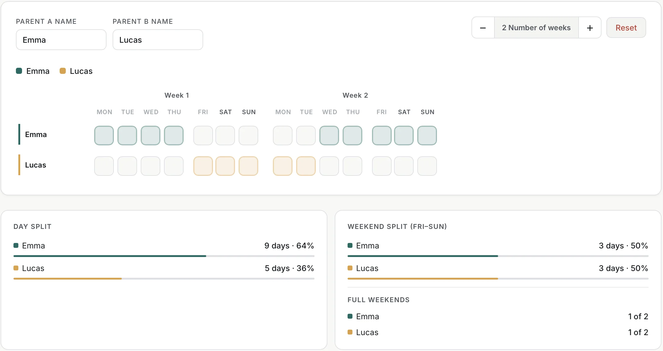 Care Schedule