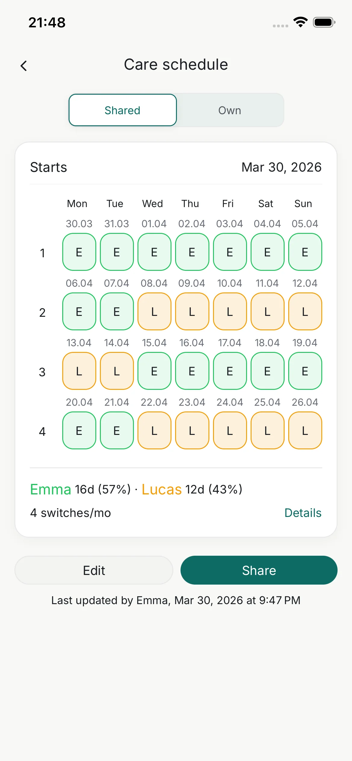 Care schedule screen